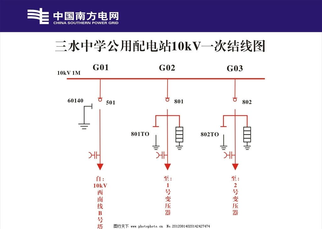 箱式变压器型号大全及参数