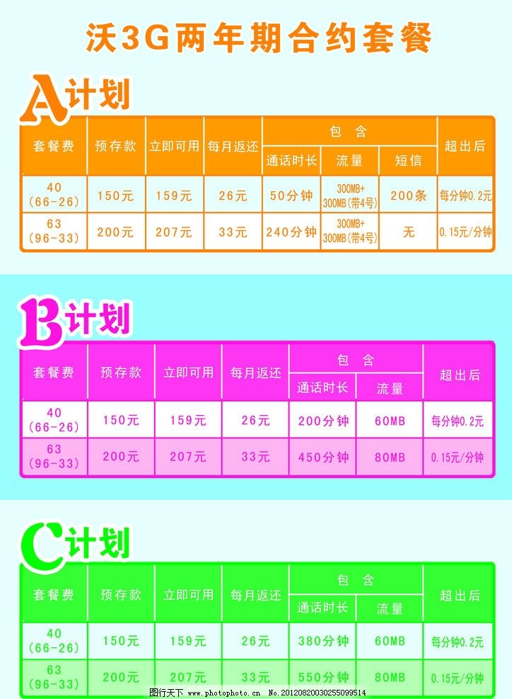 联通套餐有几种