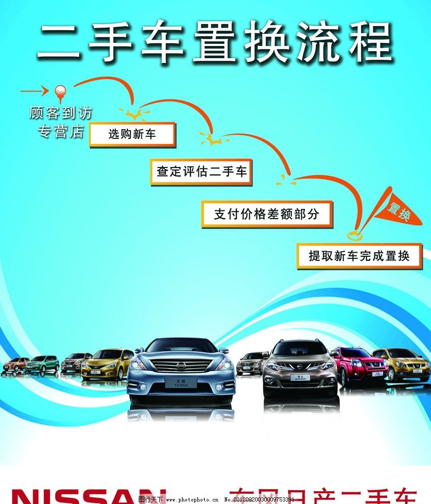 东风日产二手车 东风日产 nissan 二手车置换流程 海报设计 广告设计