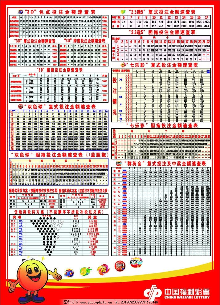 500彩票网- 彩票开奖查询- 体彩专家分析足彩比分直播平台「3D数字区间综合走势图1」带连线d走势图-彩经网