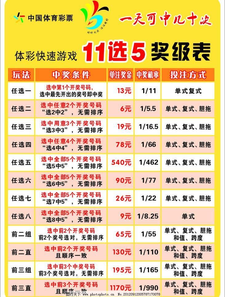 11選5技巧 穩賺 八招搞定直選二